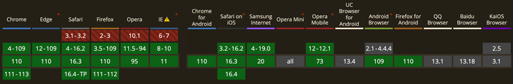 localStorage